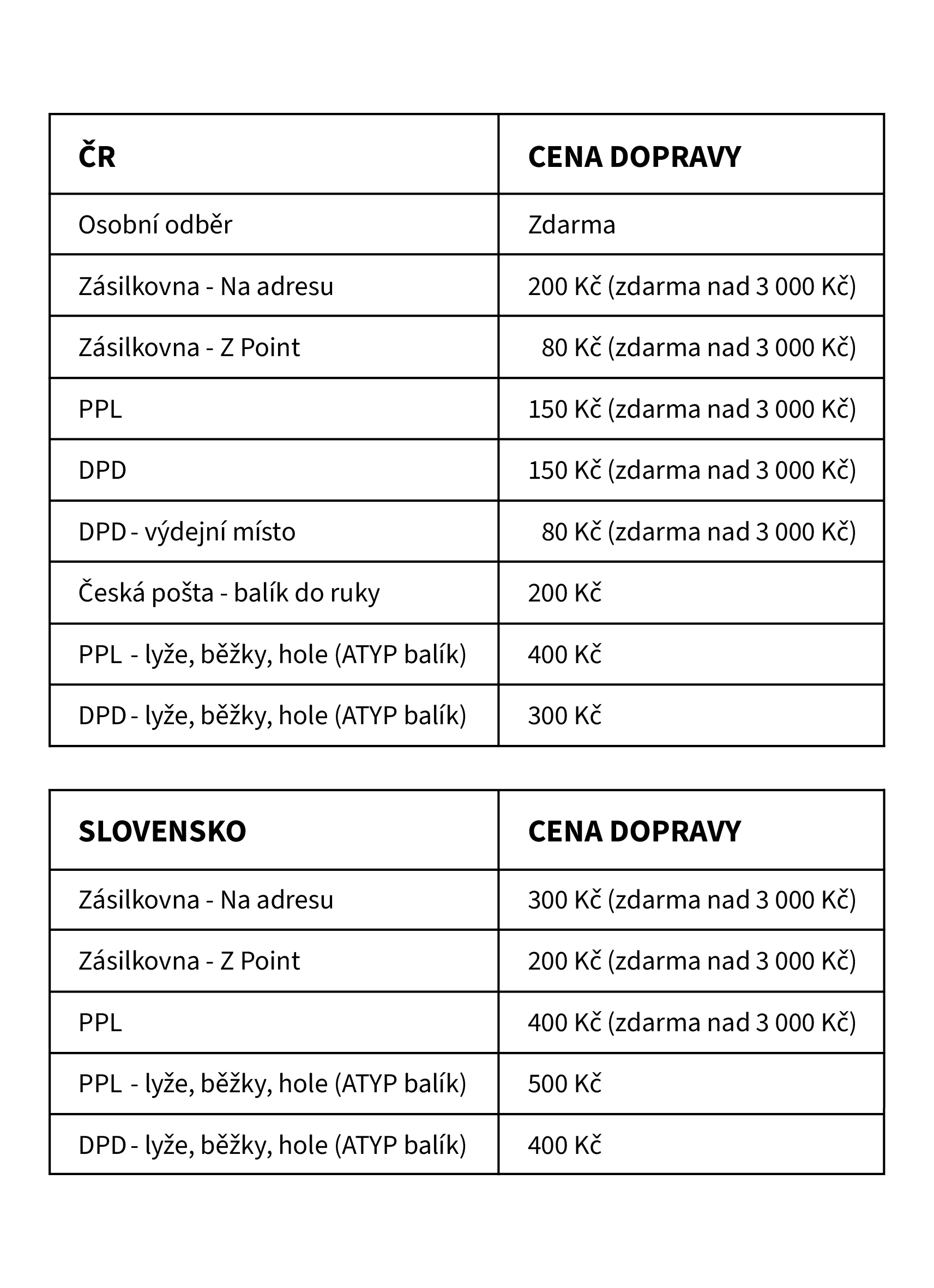 doprava a platba tabulka